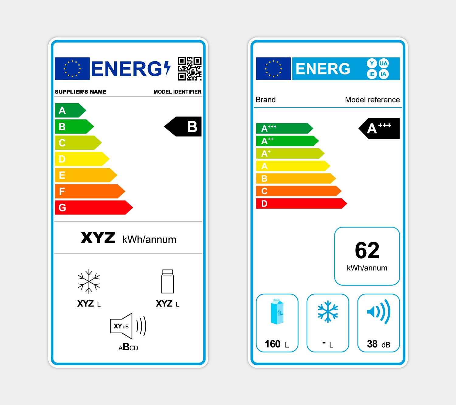 Etiquetas energéticas europeas de los electrodomésticos